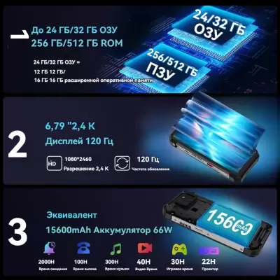 Защищенный смартфон Unihertz 8849 Tank 3S — 16Gb/512Gb 5G с проектором 15 600 мАч
